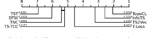 Figure 3 for TopoCL: Topological Contrastive Learning for Time Series