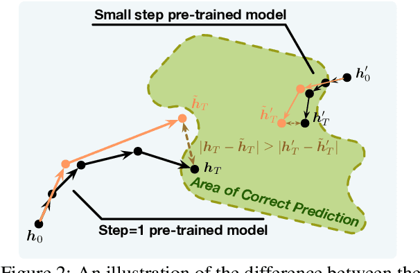 Figure 3 for Boosting Inference Efficiency: Unleashing the Power of Parameter-Shared Pre-trained Language Models