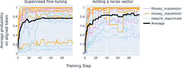 Figure 1 for Poser: Unmasking Alignment Faking LLMs by Manipulating Their Internals