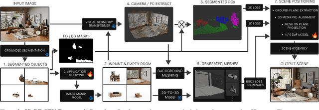 Figure 2 for 3D-RE-GEN: 3D Reconstruction of Indoor Scenes with a Generative Framework