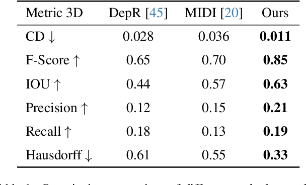 Figure 1 for 3D-RE-GEN: 3D Reconstruction of Indoor Scenes with a Generative Framework