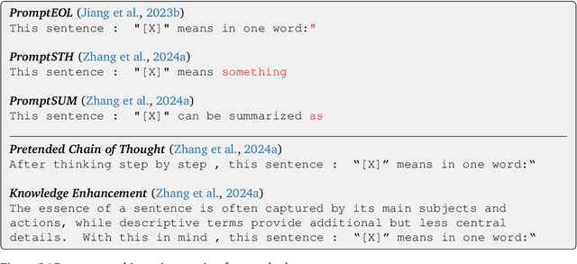Figure 3 for LLMs are Also Effective Embedding Models: An In-depth Overview