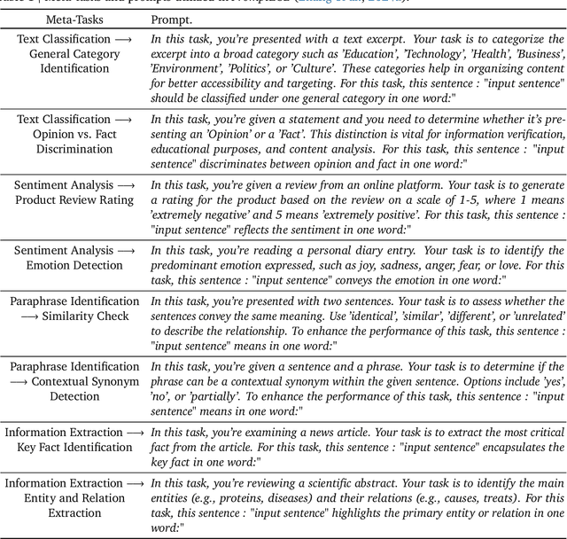 Figure 2 for LLMs are Also Effective Embedding Models: An In-depth Overview