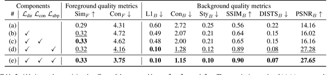 Figure 3 for TEXTOC: Text-driven Object-Centric Style Transfer