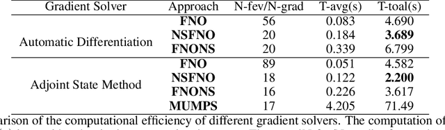 Figure 4 for Neumann Series-based Neural Operator for Solving Inverse Medium Problem