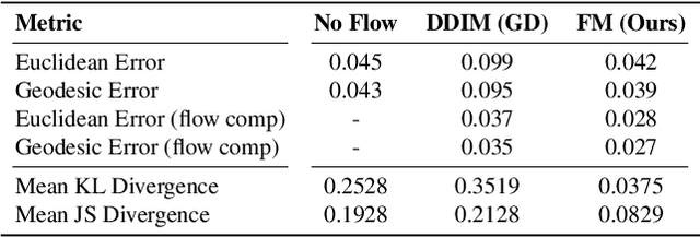 Figure 2 for FUSE: A Flow-based Mapping Between Shapes