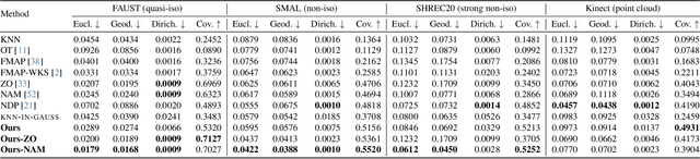 Figure 4 for FUSE: A Flow-based Mapping Between Shapes