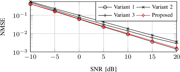 Figure 2 for Fast Burst-Sparsity Learning Approach for Massive MIMO-OTFS Channel Estimation