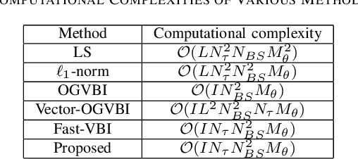 Figure 4 for Fast Burst-Sparsity Learning Approach for Massive MIMO-OTFS Channel Estimation