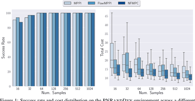 Figure 1 for Learning Sampling Distributions for Model Predictive Control