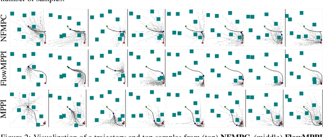 Figure 3 for Learning Sampling Distributions for Model Predictive Control
