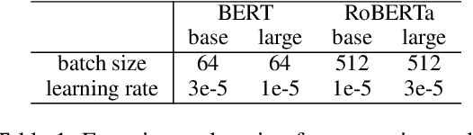 Figure 1 for Improving Contrastive Learning of Sentence Embeddings with Focal-InfoNCE