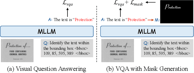 Figure 1 for Marten: Visual Question Answering with Mask Generation for Multi-modal Document Understanding