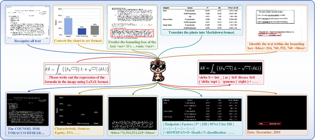 Figure 4 for Marten: Visual Question Answering with Mask Generation for Multi-modal Document Understanding