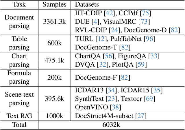 Figure 3 for Marten: Visual Question Answering with Mask Generation for Multi-modal Document Understanding
