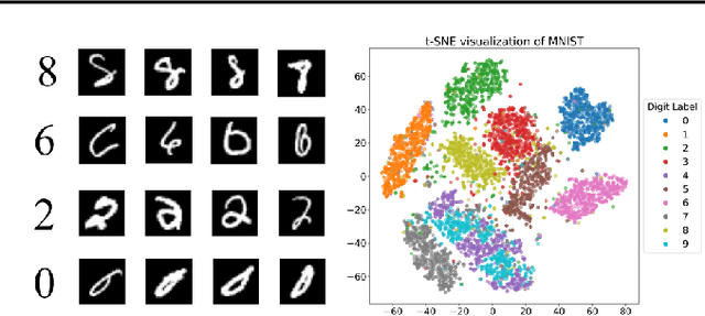 Figure 1 for Rethinking Benign Overfitting in Two-Layer Neural Networks