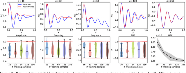 Figure 3 for FunDiff: Diffusion Models over Function Spaces for Physics-Informed Generative Modeling