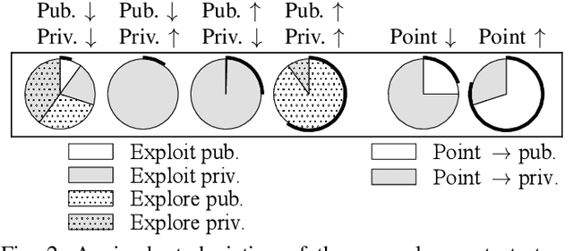 Figure 3 for Evolving Strategies for Competitive Multi-Agent Search