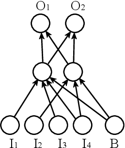 Figure 4 for Evolving Strategies for Competitive Multi-Agent Search