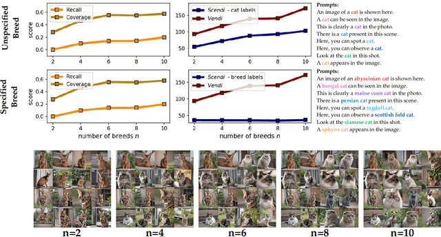 Figure 3 for Dissecting CLIP: Decomposition with a Schur Complement-based Approach