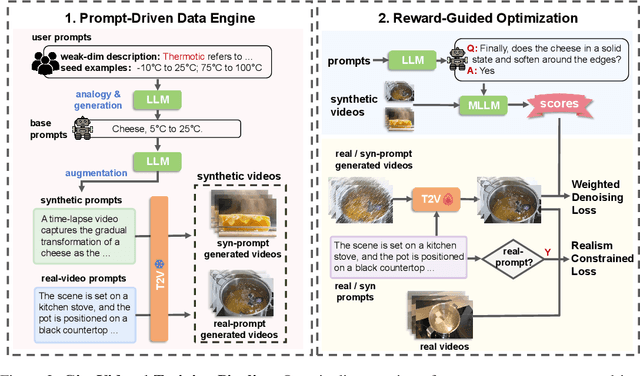 Figure 3 for GigaVideo-1: Advancing Video Generation via Automatic Feedback with 4 GPU-Hours Fine-Tuning