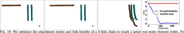 Figure 2 for SDRS: Shape-Differentiable Robot Simulator
