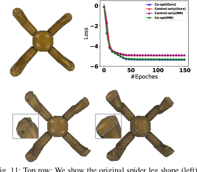 Figure 3 for SDRS: Shape-Differentiable Robot Simulator