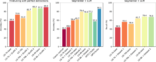 Figure 4 for The impact of fine tuning in LLaMA on hallucinations for named entity extraction in legal documentation
