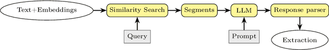 Figure 2 for The impact of fine tuning in LLaMA on hallucinations for named entity extraction in legal documentation