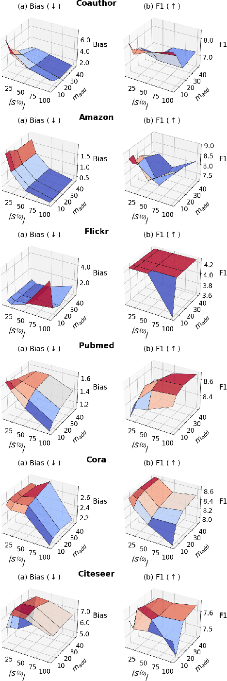 Figure 4 for FairExpand: Individual Fairness on Graphs with Partial Similarity Information