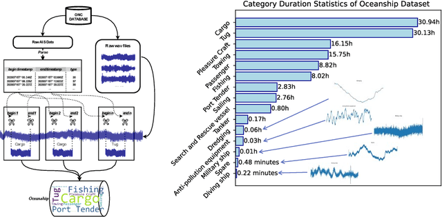 Figure 1 for CLAPP: Contrastive Language-Audio Pre-training in Passive Underwater Vessel Classification