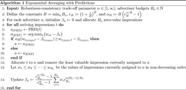 Figure 1 for Online Ad Allocation with Predictions
