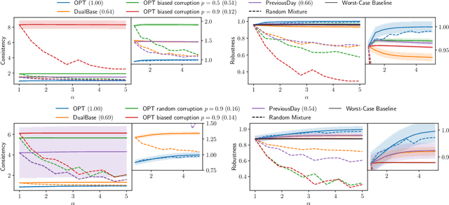 Figure 3 for Online Ad Allocation with Predictions