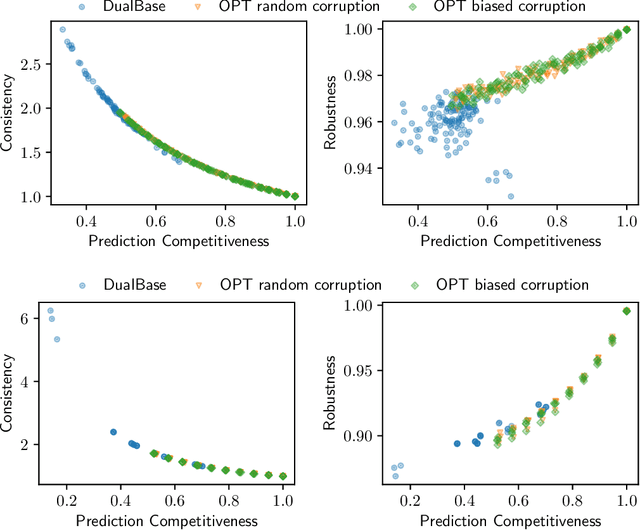 Figure 4 for Online Ad Allocation with Predictions