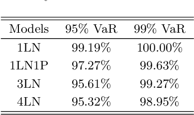 Figure 3 for Combining Structural and Unstructured Data: A Topic-based Finite Mixture Model for Insurance Claim Prediction