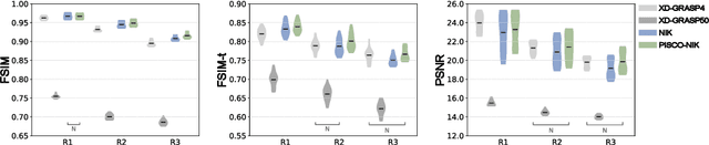 Figure 2 for Self-Supervised k-Space Regularization for Motion-Resolved Abdominal MRI Using Neural Implicit k-Space Representation