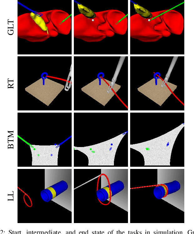 Figure 2 for Movement Primitive Diffusion: Learning Gentle Robotic Manipulation of Deformable Objects