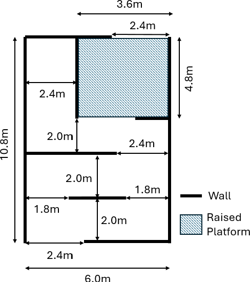 Figure 2 for Deep Reinforcement Learning based Autonomous Decision-Making for Cooperative UAVs: A Search and Rescue Real World Application