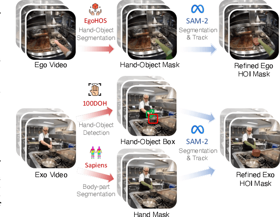 Figure 4 for EgoExo-Gen: Ego-centric Video Prediction by Watching Exo-centric Videos
