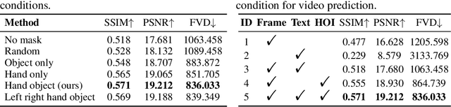 Figure 3 for EgoExo-Gen: Ego-centric Video Prediction by Watching Exo-centric Videos