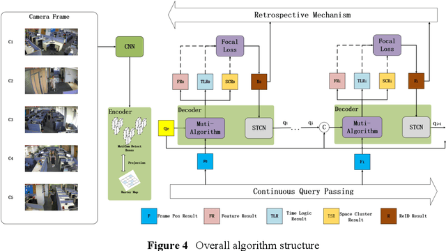 Figure 4 for An Improved End-to-End Multi-Target Tracking Method Based on Transformer Self-Attention