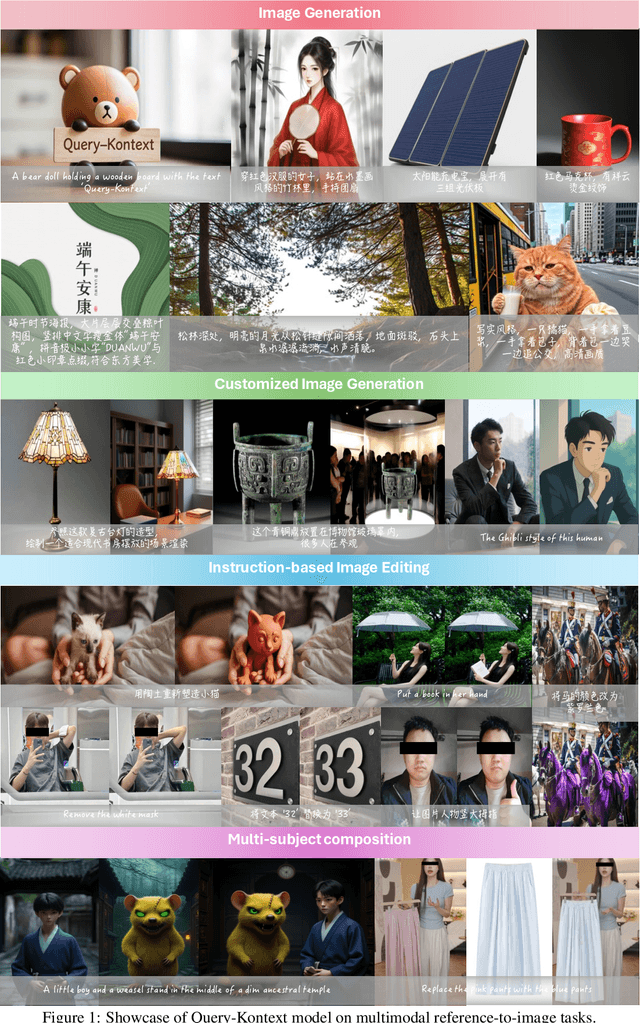 Figure 1 for Query-Kontext: An Unified Multimodal Model for Image Generation and Editing