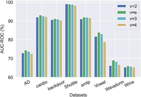Figure 3 for OptIForest: Optimal Isolation Forest for Anomaly Detection