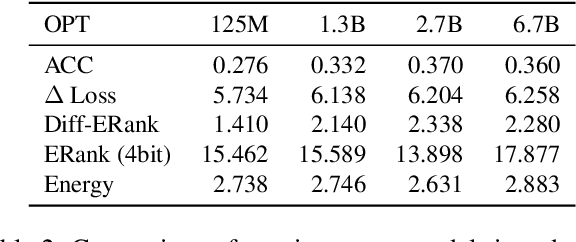 Figure 4 for Can Compressed LLMs Truly Act? An Empirical Evaluation of Agentic Capabilities in LLM Compression