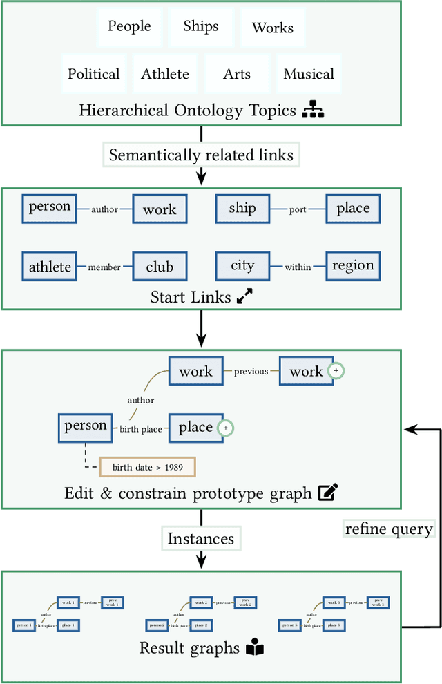 Figure 1 for OnSET: Ontology and Semantic Exploration Toolkit