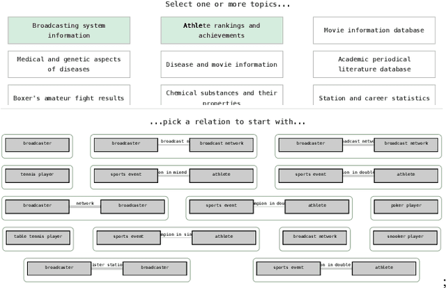 Figure 2 for OnSET: Ontology and Semantic Exploration Toolkit