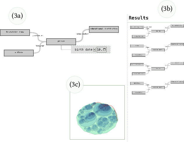 Figure 3 for OnSET: Ontology and Semantic Exploration Toolkit