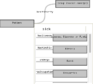 Figure 4 for OnSET: Ontology and Semantic Exploration Toolkit