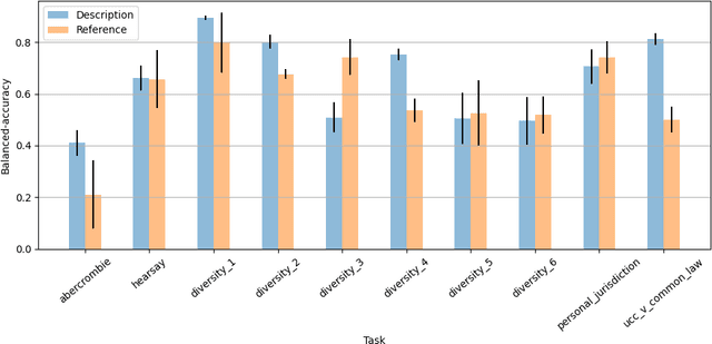 Figure 2 for LegalBench: A Collaboratively Built Benchmark for Measuring Legal Reasoning in Large Language Models