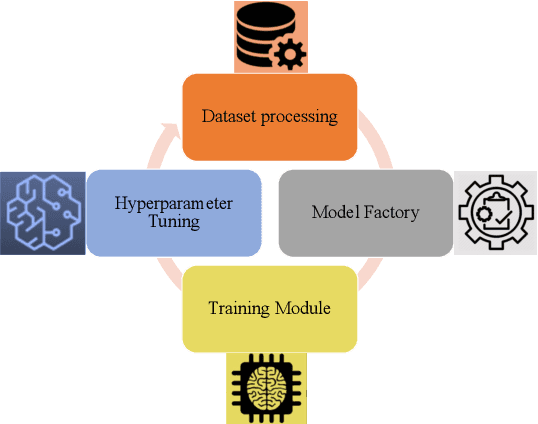 Figure 2 for AutoMR: A Universal Time Series Motion Recognition Pipeline